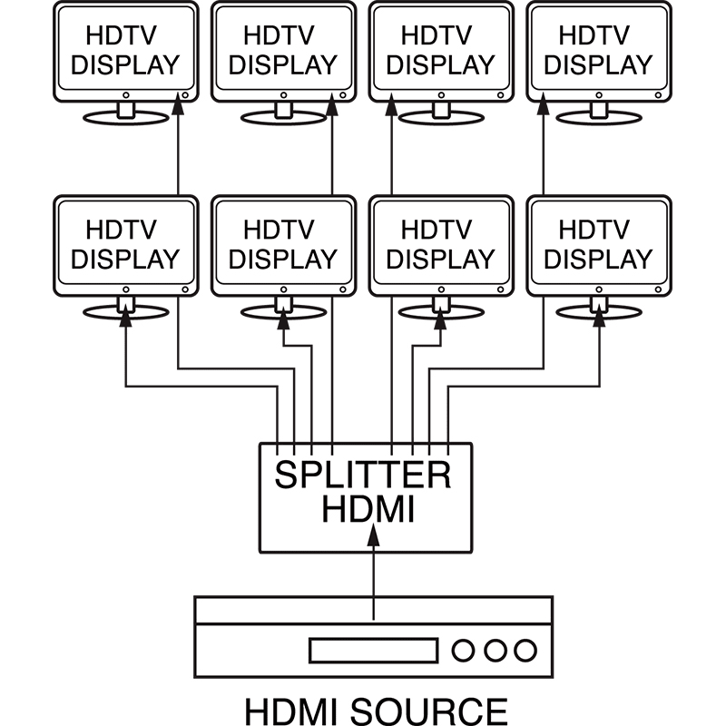 ELCART DISTRIBUTION - DISTRIB.SEGNALE HDMI 2.0 1X8 OUT