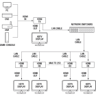 ELCART DISTRIBUTION - RICEVIT.  150MT KVM HDMI+USB CAT6