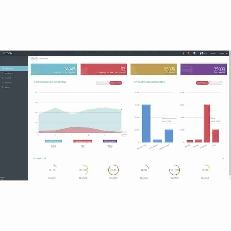 FAAC - SOFTWARE KEYDOM ENTERPRISE PER SERVER 779089