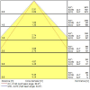 Miniatura Cono fotometrico 3