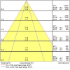 Miniatura Cono fotometrico 3