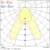 Miniatura Curva fotometrica 4
