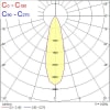 Miniatura Curva fotometrica 4