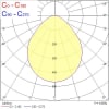 Miniatura Curva fotometrica 4