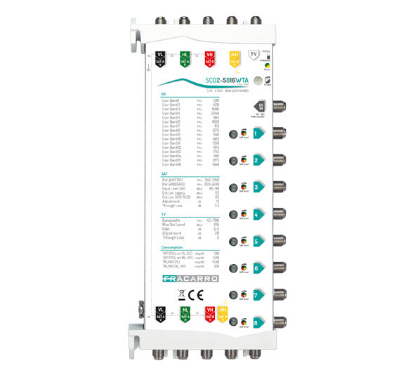 FRACARRO RADIOINDUSTRIE - SCD2-5816WTA MSW SCD2 5IN WB 8OUT FVM
