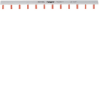 HAGER BOCCHIOTTI - Barretta di cablaggio a puntale 100A 1P 24 moduli DIN KB190C