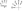 Miniatura Schema elettrico 2