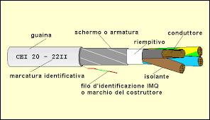 GERVASONI MARIO - N1VV-K 4X0,50MMQ X CANCELLI