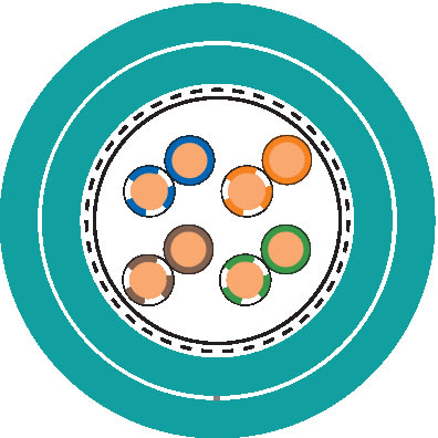LAPP - ETHERLINE P CAT.5E 4X2XAWG24/1 2170297