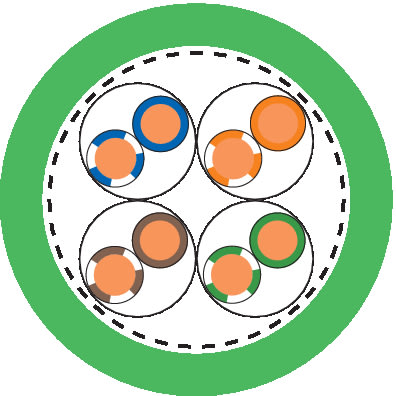 LAPP - ETHERLINE CAT. 7 P