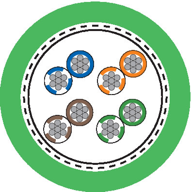 LAPP - ETHERLINE CAT. 6A FL09YBC11Y 4X2X0,22SN