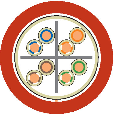 LAPP - ETHERLINE FIRE CAT.5E PH120 4X2X23/1 AWG