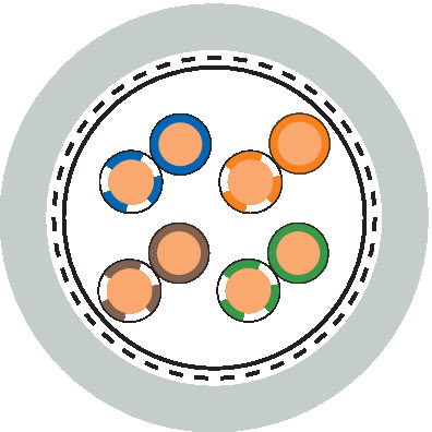 LAPP - ETHERLINE LAN CAT.5E SF/UTP 4X2XAWG24