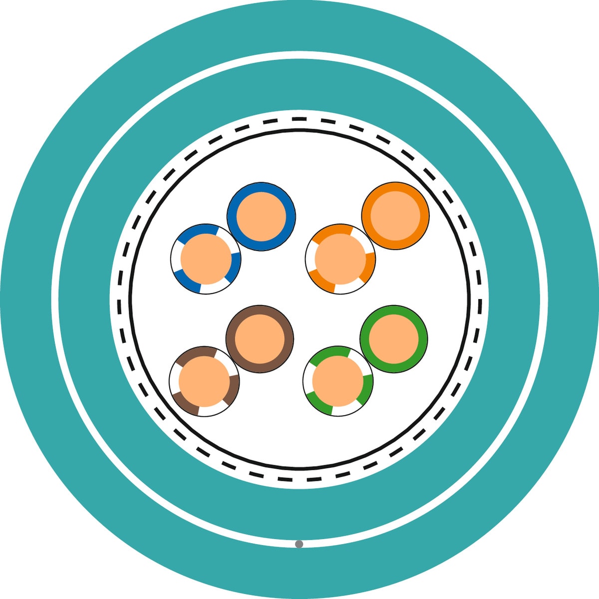 LAPP - ETHERLINE H CAT. 5E 2X2X24/1AWG 2170280/500