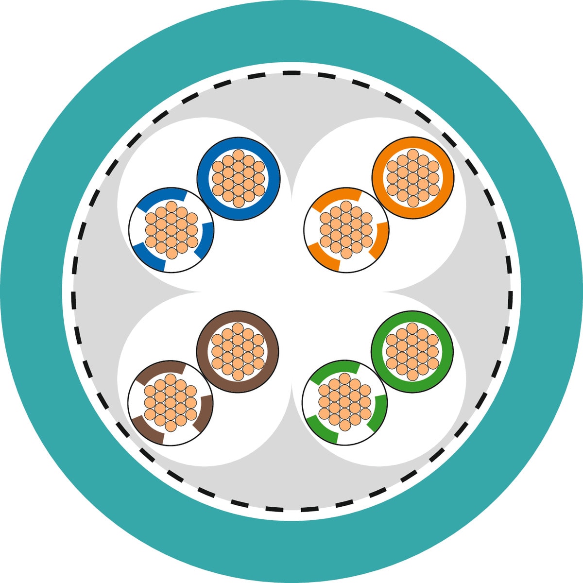 LAPP - ETHERLINE FD P CAT.5E 2X2X26/19AWG
