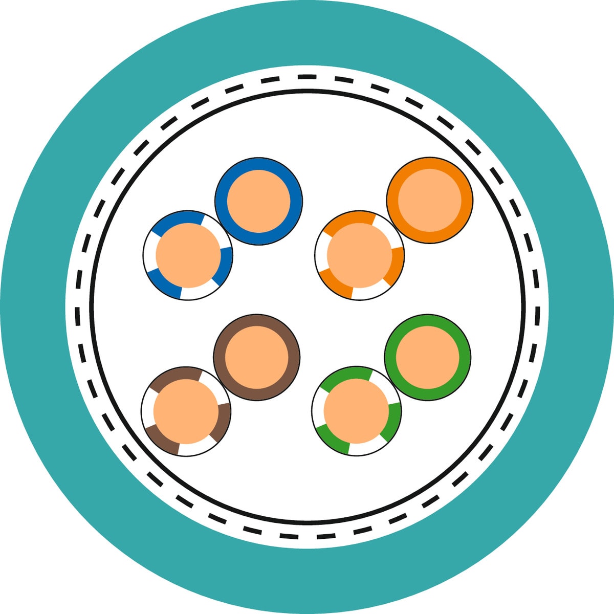 LAPP - ETHERLINE P CAT.5E 4X2XAWG24/1 2170297/500