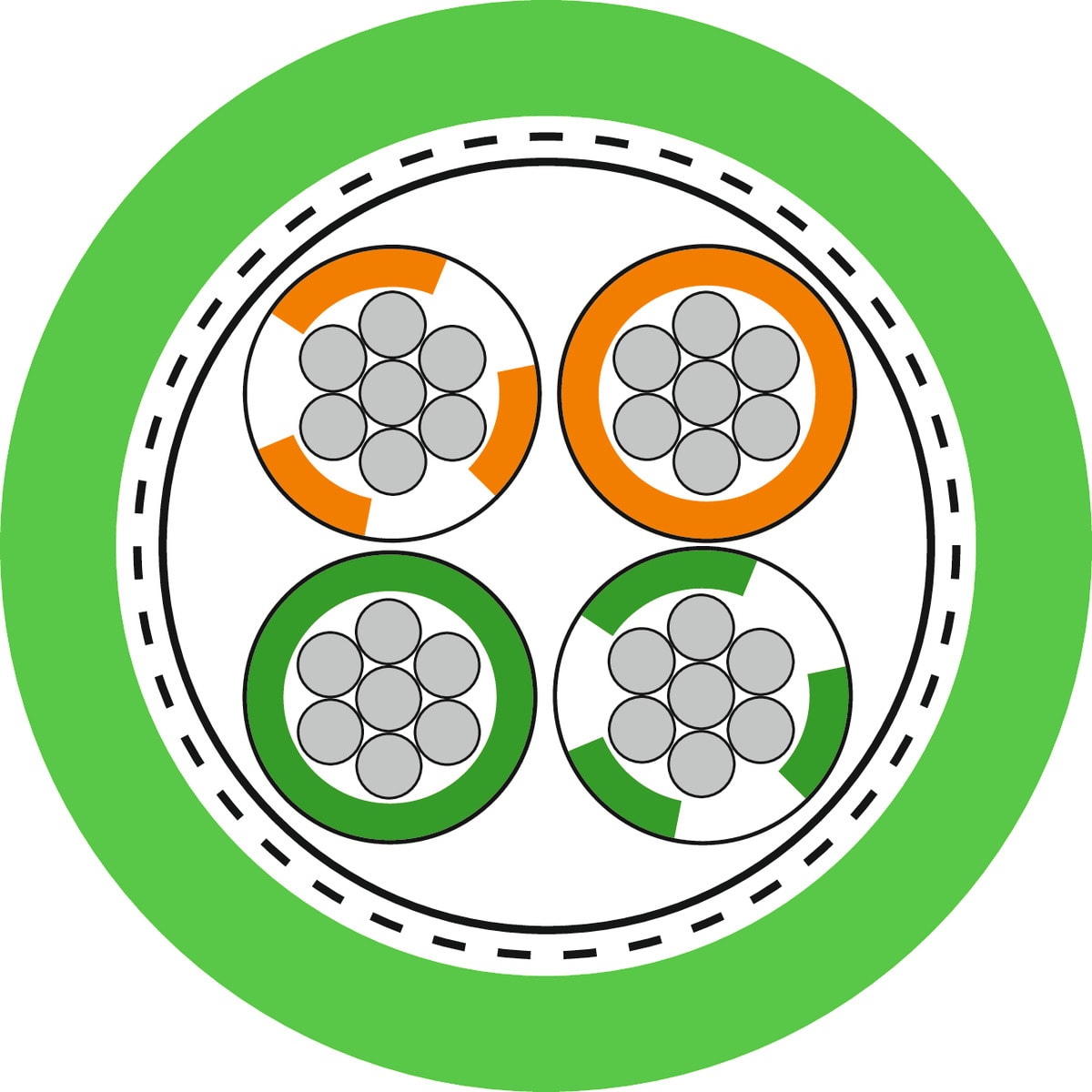 LAPP - ETHERLINE P EC FLEX CAT.5E