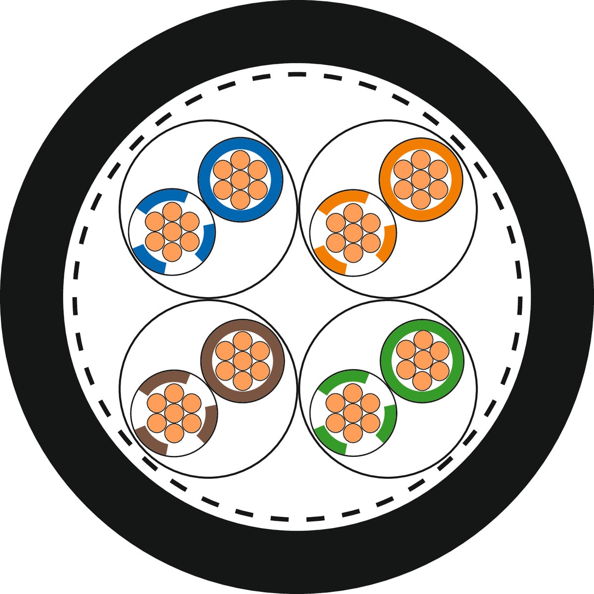 LAPP - ETHERLINE ROBUST CAT.7 FLEX 2170453/300