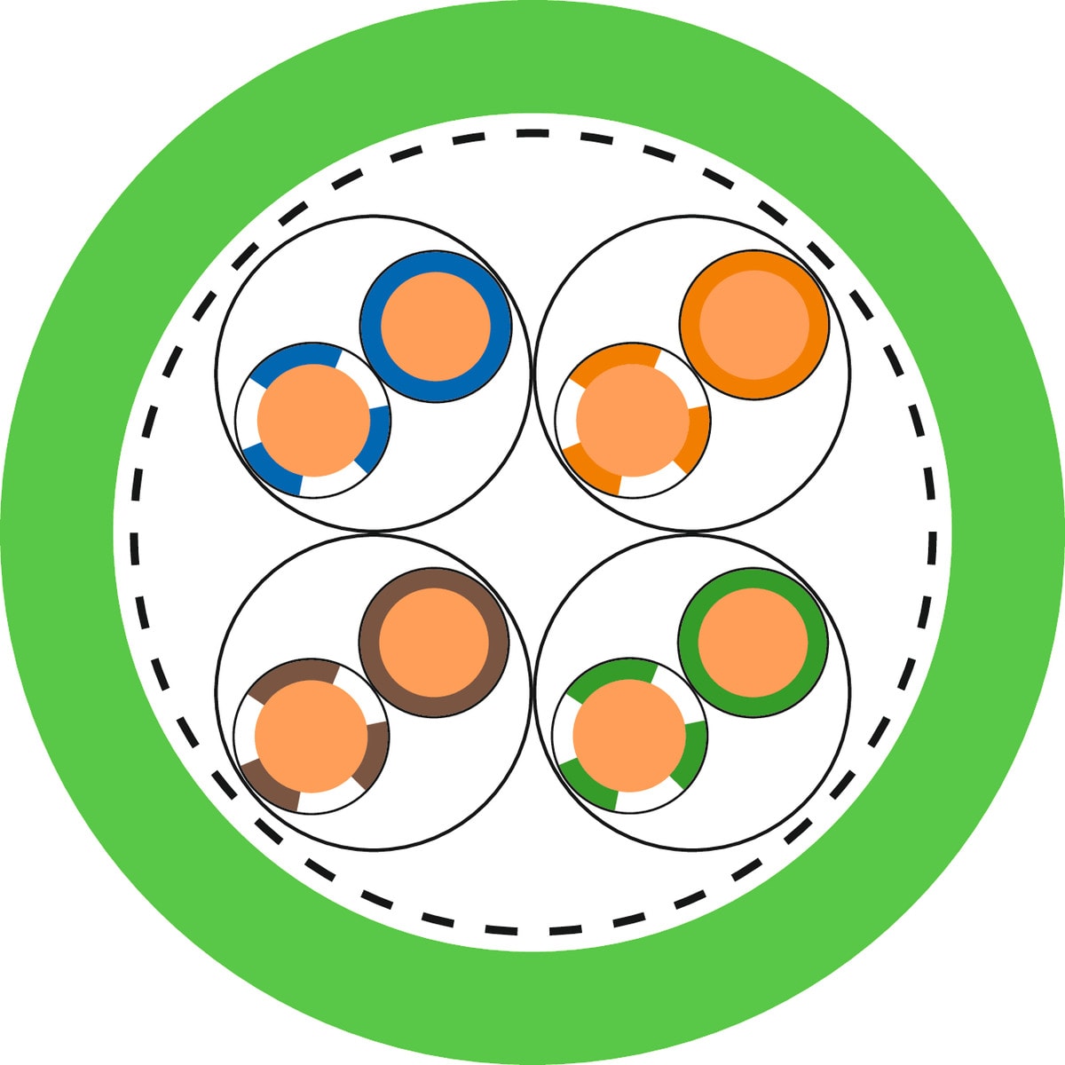 LAPP - ETHERLINE CAT. 6A H 2170466/1000