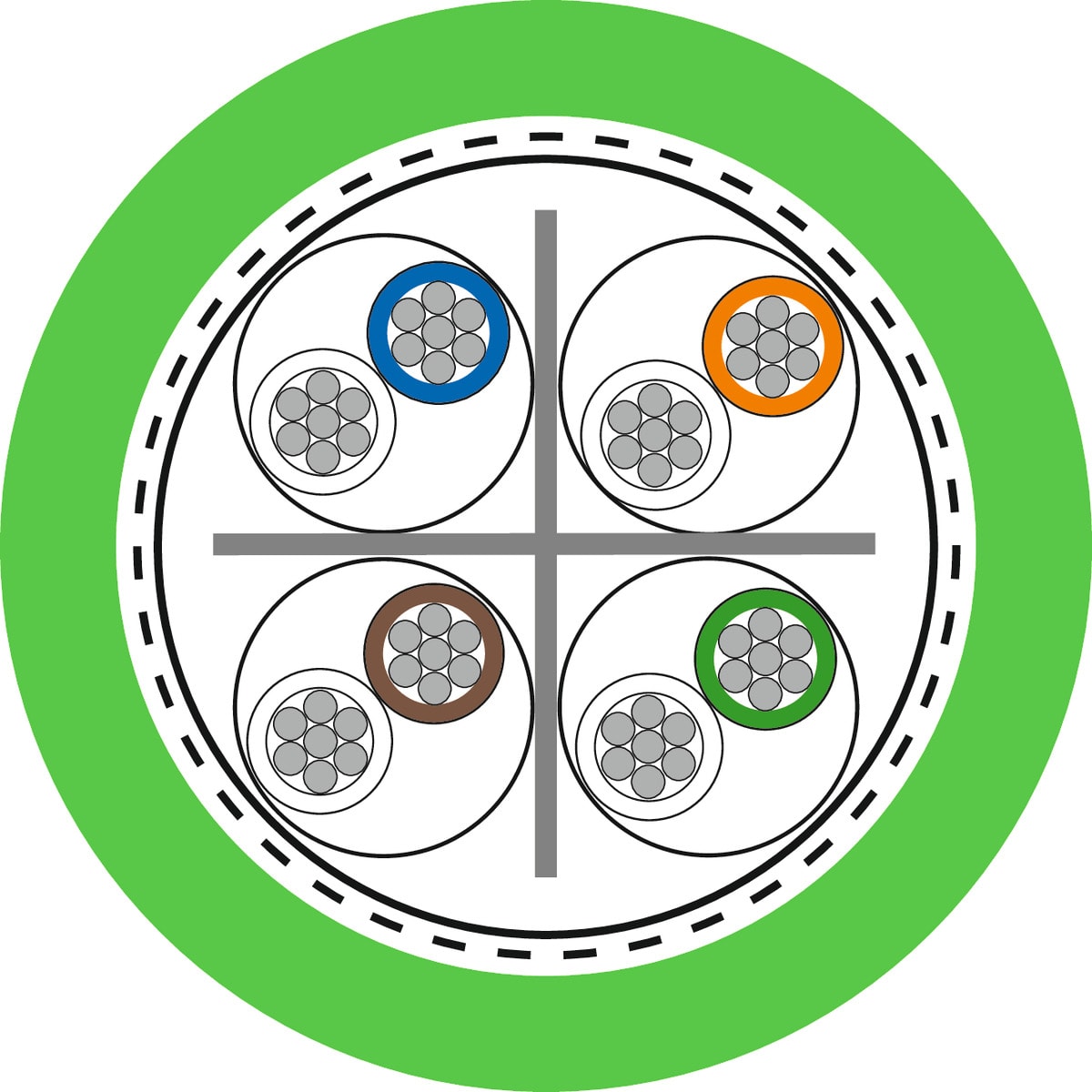 LAPP - ETHERLINE TORSION Y CAT6A 4X2XAWG24/7 2170482/500