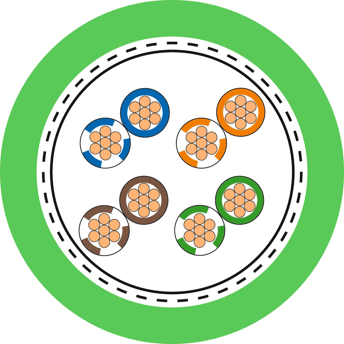 LAPP - ETHERLINE Y FLEX CAT.5E 4X2XAWG26/7
