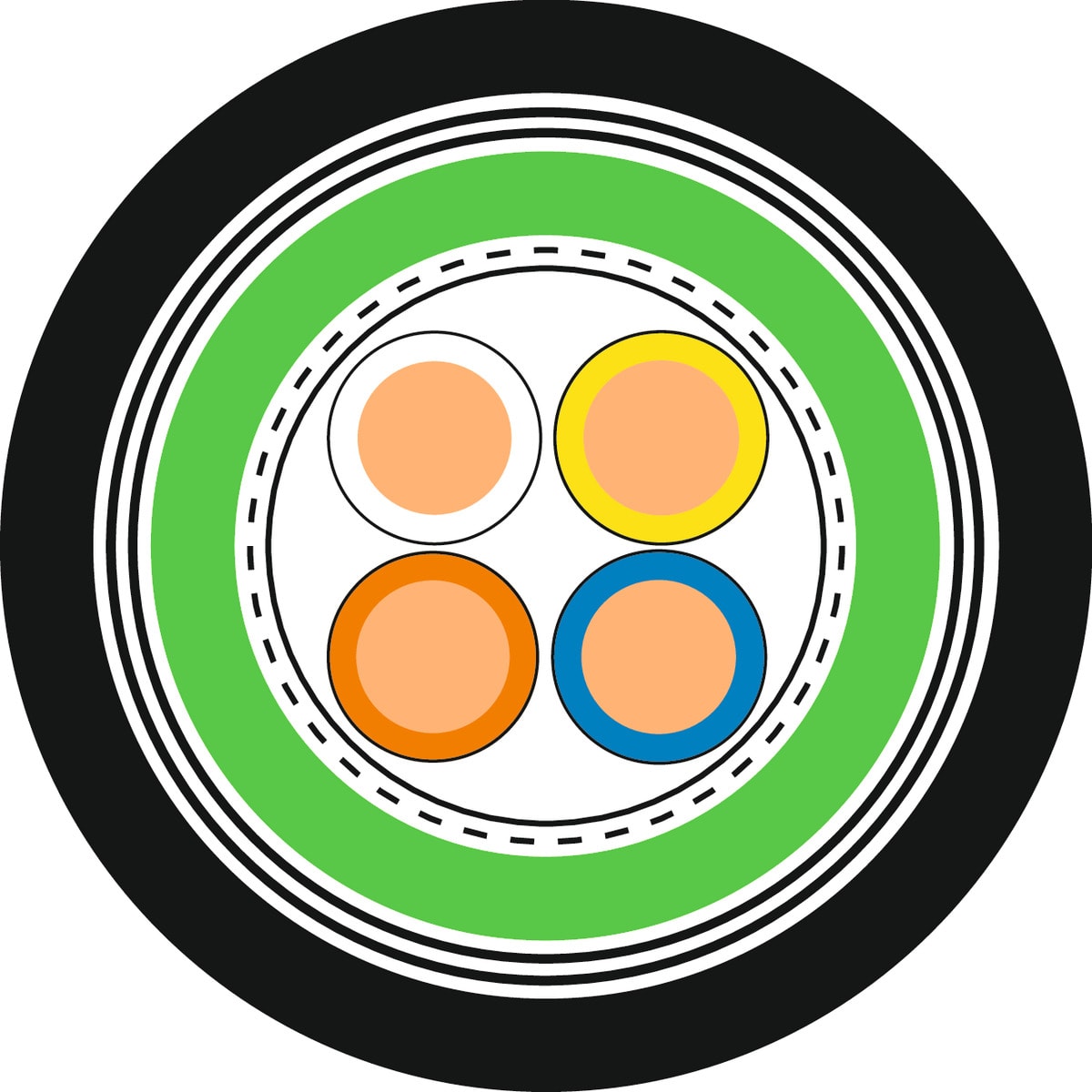 LAPP - ETHERLINE CAT.5 ARM