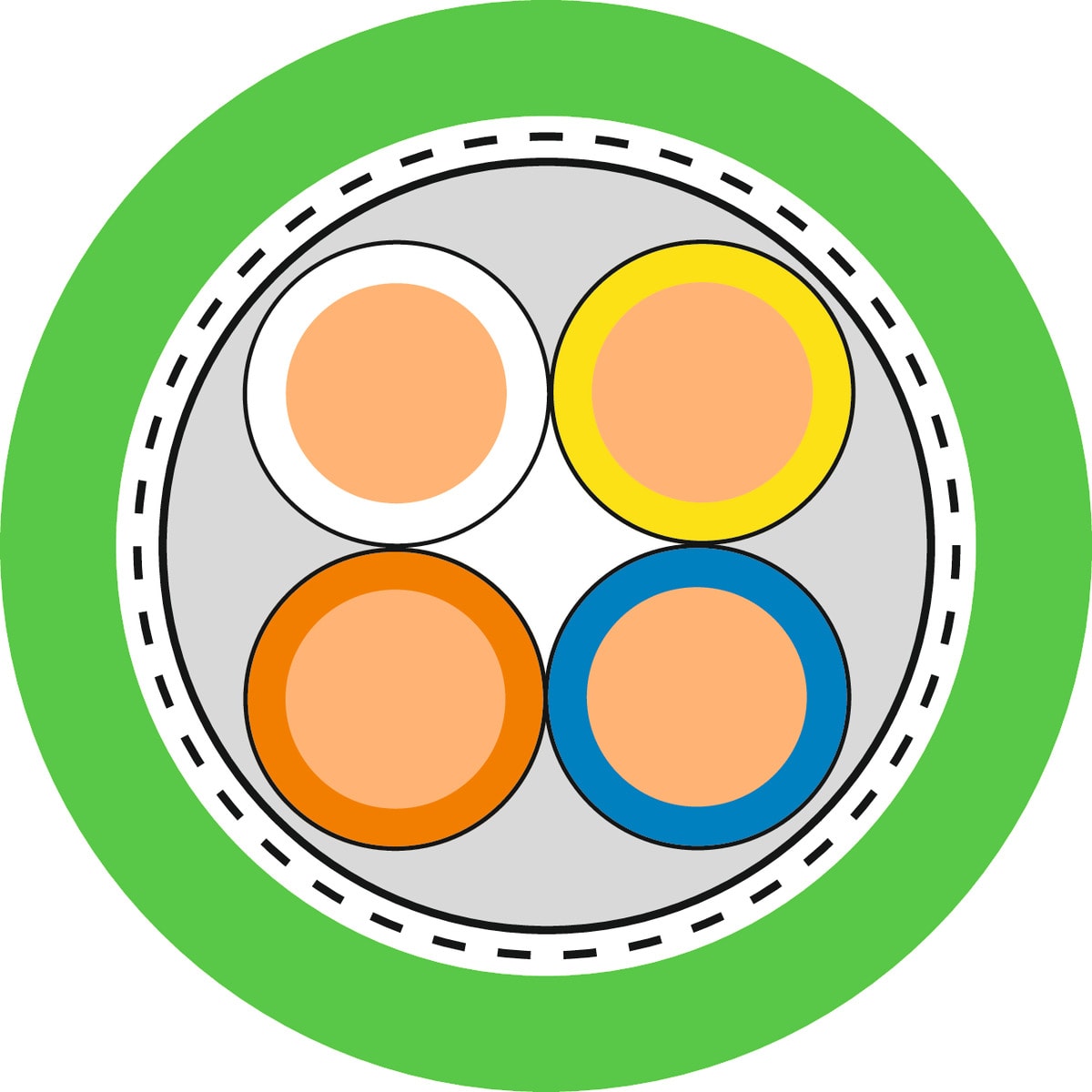 LAPP - ETHERLINE PN CAT.5E Y 2X2XAWG22 2170891/500