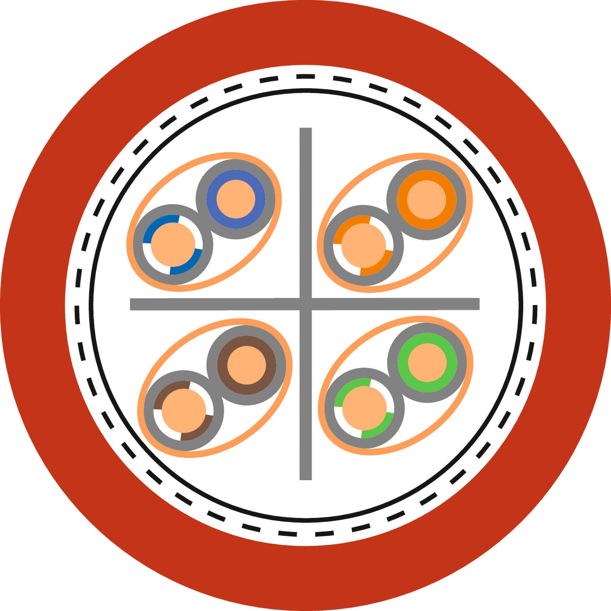 LAPP - ETHERLINE FIRE CAT.5E PH120 4X2X23/1 AWG 2170905/100