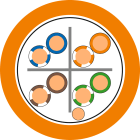 LAPP - ETHERLINE LAN CAT.6 F/UTP 4X2XAWG23 LSZH