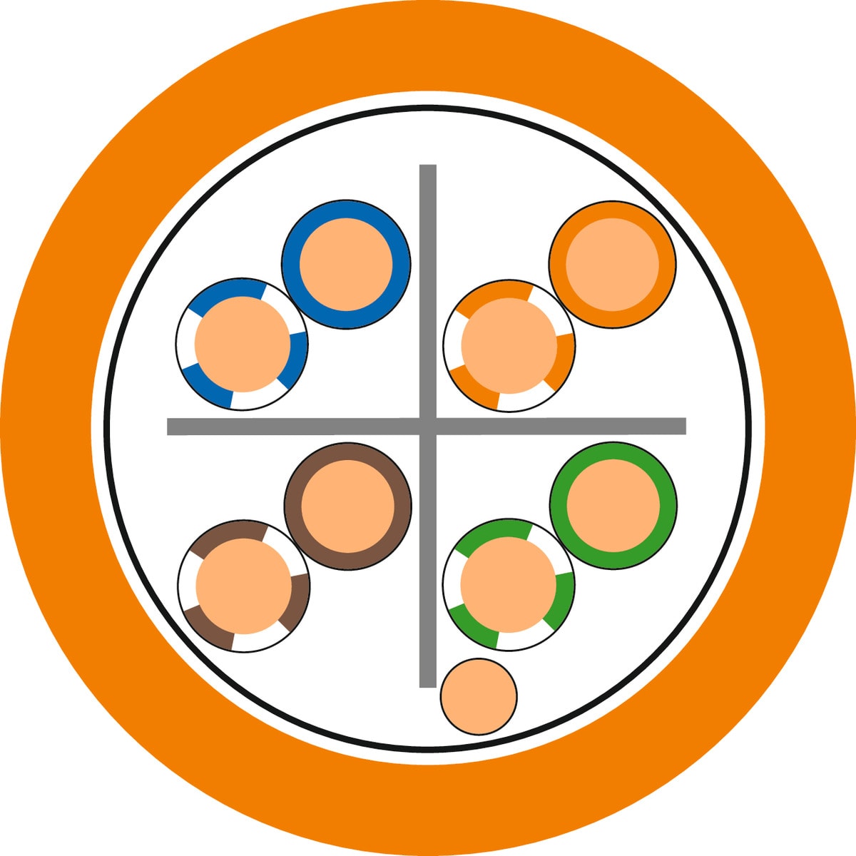 LAPP - ETHERLINE LAN CAT.6A F/FTP 4X2XAWG23 LSZ 2170962/50