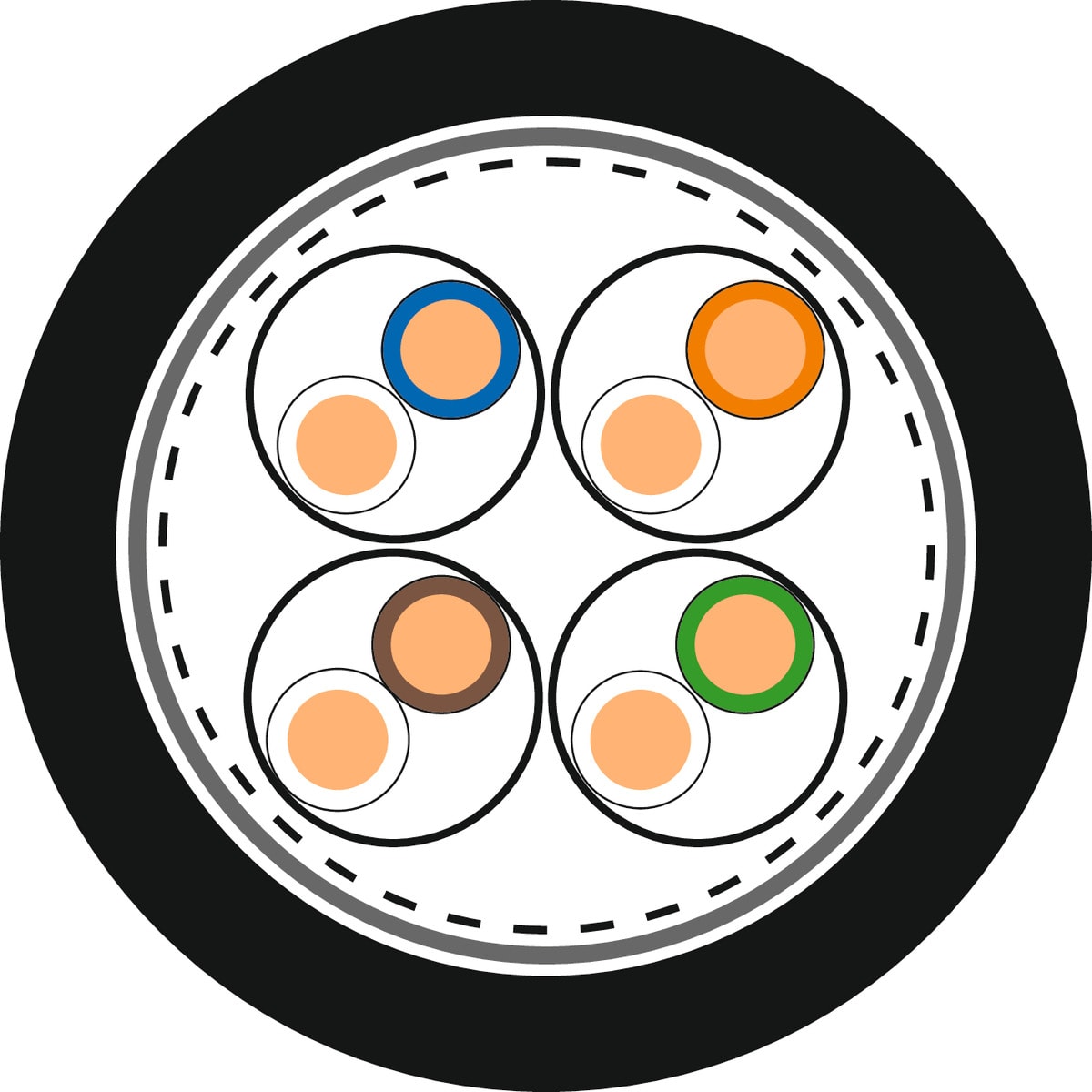 LAPP - ETHERLINE LAN CAT.7 S/FTP 4X2AWG23 PE 2170978/50
