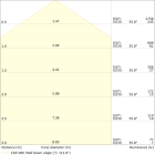 LEDVANCE - BLKH RD DA 300 P 15.5W 840 WT LEDV
