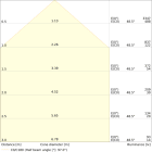 LEDVANCE - DL CMFT D150 P 18W ML 93040 OP WT  LEDV