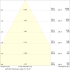 LEDVANCE - DL CMFT DA D250 P 42WML 93040 U19WTLEDV
