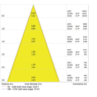 LEDVANCE - Downlight Surface IP65, DN160P 30W830 36D, Bianco, LED.