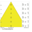 LEDVANCE - Downlight Surface IP65, DN 250 P 45W 840 60D BK