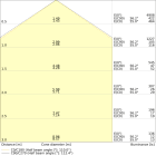 LEDVANCE - Lampada LEDV, Damp Proof 1500 26W 840 IP65 GY