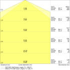 LEDVANCE - Lampada LEDV, 1200V 33W, IP66, Alfanum.