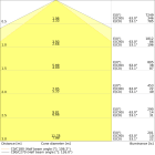 LEDVANCE - Lampada LEDV, 1500V 50W, IP66, Alfanum. DP COMP TH 840, Gen 2
