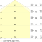 LEDVANCE - DP FLEX TH 1200 P 34W ML 840 IP66  LEDV