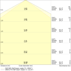 LEDVANCE - EM BULKHEAD E 1.3W 3H EM/AC AT     LEDV