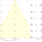 LEDVANCE - Faretto LEDV, 180W, 840, Radiale, 60°, Bianco