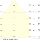 LEDVANCE - FS COMP SN EU V 88W 840 GY LEDV