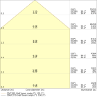 LEDVANCE - HB FLEX DA P 240W 110 840 WT       LEDV