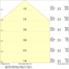 LEDVANCE - HB FLEX P 240W 110 ML 840 WT       LEDV