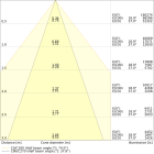 LEDVANCE - HB FLEX DA P 240W 35X80 840 WT LEDV