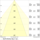 LEDVANCE - HB FLEX P 240W 35X80 ML 840 WT     LEDV