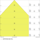 LEDVANCE - Lampada LED, Human Centric Lighting 600 ZB 43W 2700-6500K, Zigbee, Alfanum.