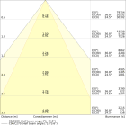 LEDVANCE - Lampada LEDV, 140W, 840, Altezza 1500, Flessibile, DALI, Basso Consumo