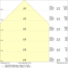 LEDVANCE - Luce LEDV Alfanum. 1500 PS 69W 930 PS WT